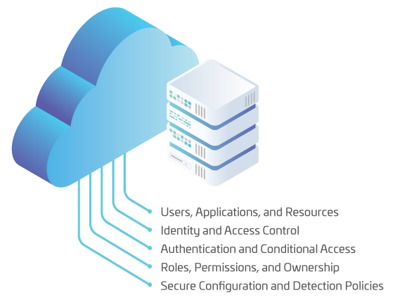 Cloud Security Assessment